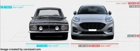 Ford Car Comparison (Front View)