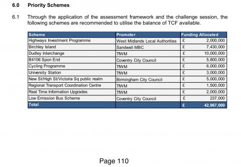 Spending figures from the Transforming Cities fund
