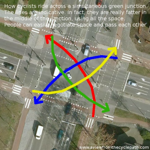Simultaneous green cycle traffic flow (David Hembrow)