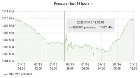 Effect of Tongan Volcano on Air Pressure