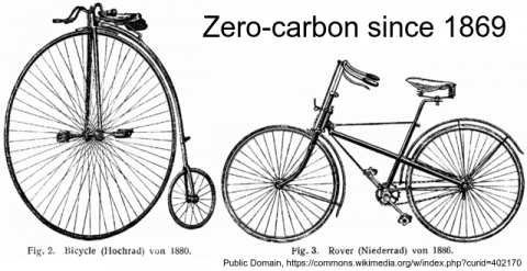 Zero Carbon Transport Since 1880