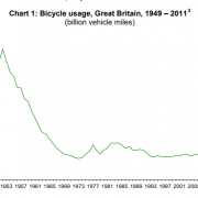Bicycle Usage GB 1949-2011