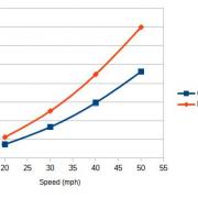 Kinetic Energy for Two Moving Vehicles