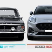 Ford Car Comparison (Front View)