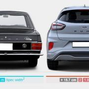 Ford Car Comparison (Rear View)