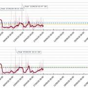 Hazelwell particulates during lockdown