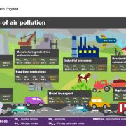 air pollution sources