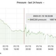 Effect of Tongan Volcano on Air Pressure
