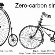 Zero Carbon Transport Since 1880